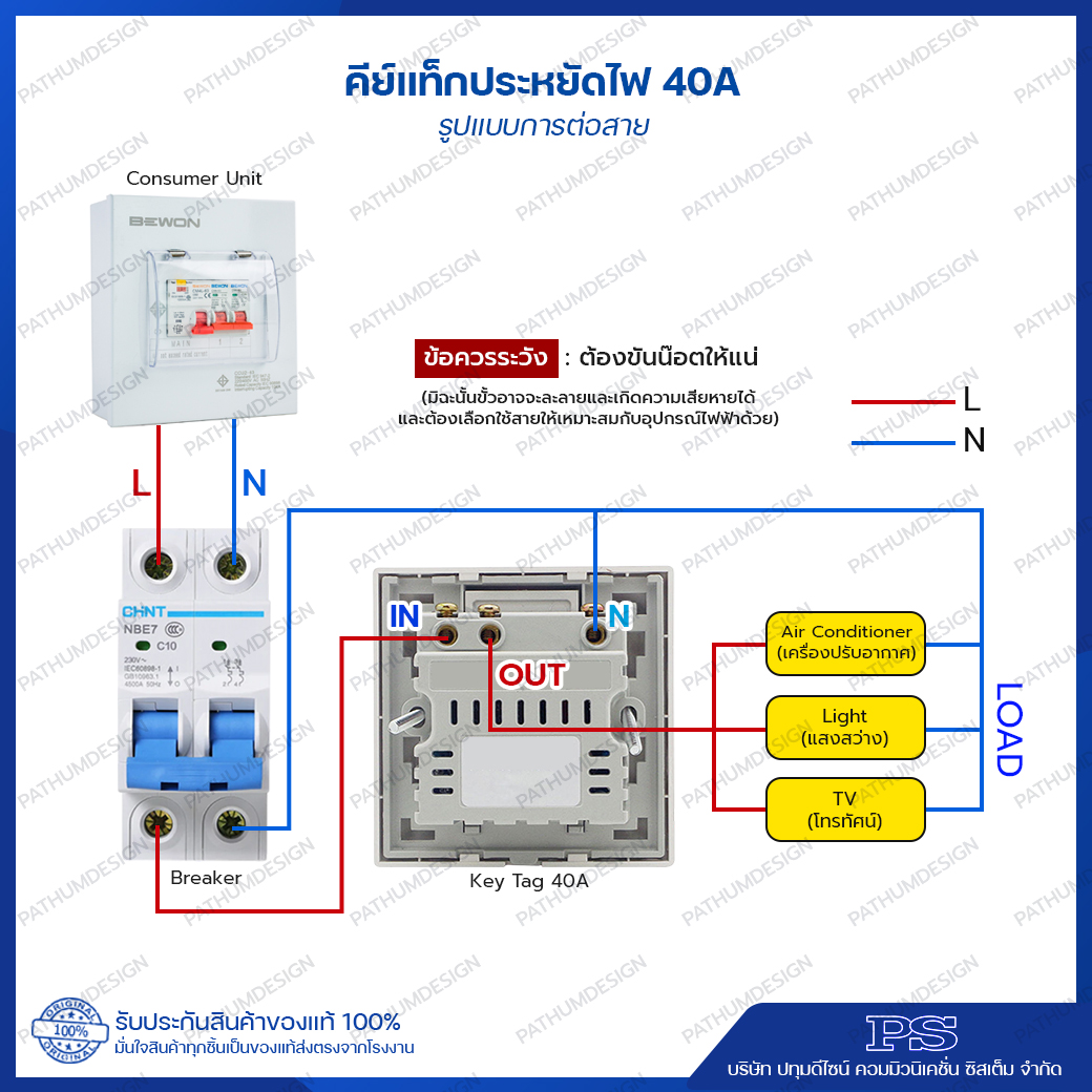 ชุดคีย์แท็กประหยัดไฟ 40amp (Mifare Card 13.56Mhz) ชุดคีย์แท็กประหยัดไฟ 40amp (Mifare Card 13.56Mhz)
